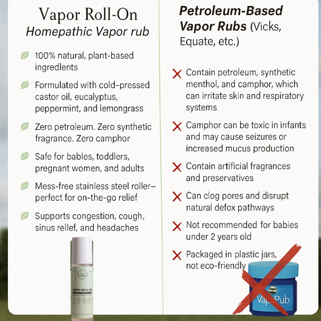 Vapor Roll-On – Natural Relief for Cough, Congestion & Headaches, Safe for babies, moms & families.