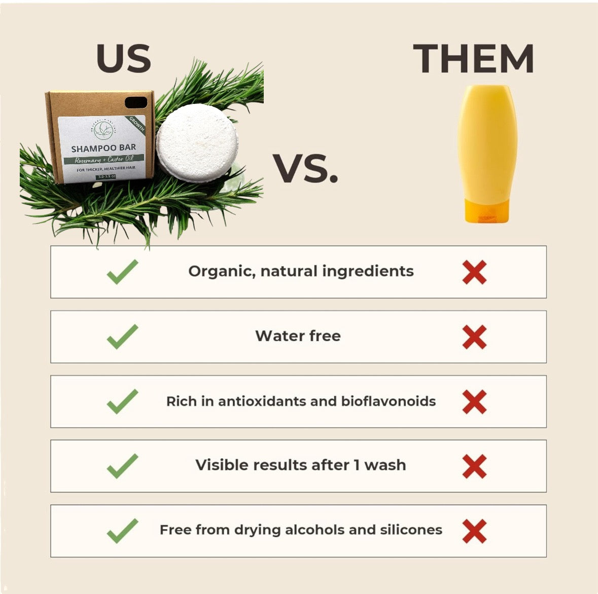 Rosemary + Castor Oil Shampoo Bar | Natural Hair Growth & Thickness