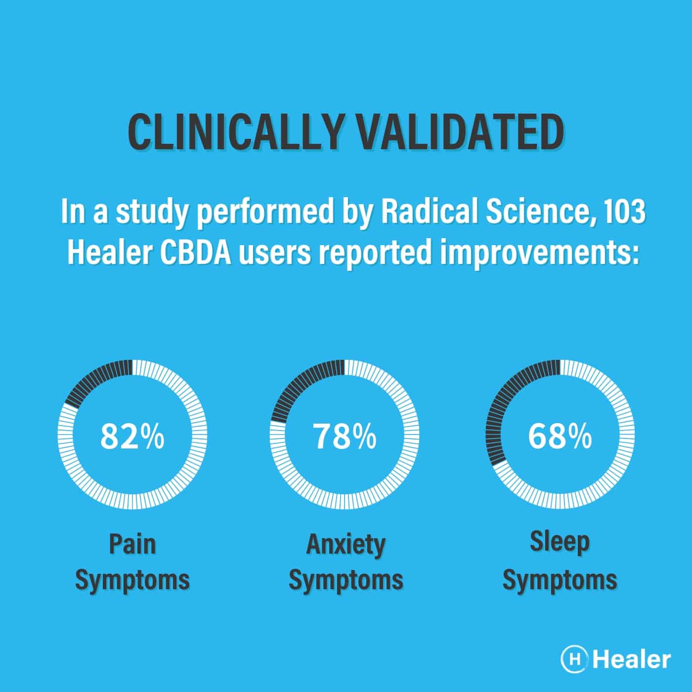 CBDA Capsules 10mg